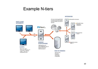 Example N-tiers




                  69
 