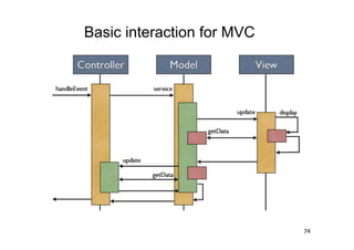 Basic interaction for MVC




                            74
 