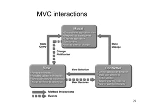 MVC interactions




                   76
 