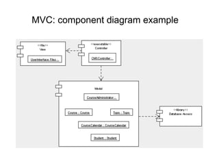 MVC: component diagram example




                                 77
 