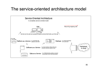 The service-oriented architecture model




                                      85
 