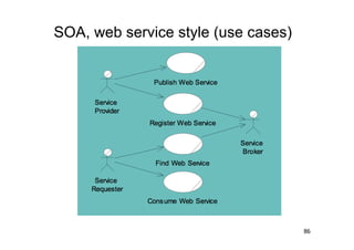 SOA, web service style (use cases)




                                     86
 
