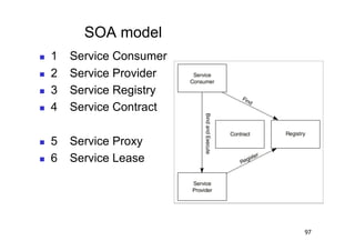 SOA model
    1   Service Consumer
    2   Service Provider
    3   Service Registry
    4   Service Contract

    5   Service Proxy
    6   Service Lease




                            97
 