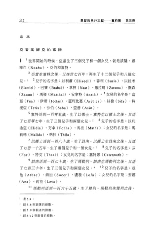 232                                    基督教典外文獻一一一舊約篇         第三間




文本



亞會主挪亞的家譜




      l 世界開始的時候，亞當生了三個兒子和一個女兒，就是該隱、娜
雅白 (Noaba)          、亞伯和塞特。

       2 直直言生塞待之後，又在世七百年;再生了十三個見子和八個女
兒。          3 兒子的名字是:以利蕭 (Eliseel) 、書利 (Suris) 、以拉米

(Elamiel)       、巴寶 (Brabal)    、拿押 (Naat)   、撒拉瑪 (Zarama)   、撒森

(Zasam) 、瑪發 (Maathal) 、安拿特 (Anath) 0             4
                                                     女兒的名字是:富
亞     (Fua)     、伊蒂 (Iectas)   、巨利比嘉 (Arebica)    、絲發 (Sifa)       、特

提亞 (Tetia)         、沙伯 (Saba)     、亞善 (Asin)

       5 塞特活到一百零五歲，生了以挪士 O 塞得生以挪士之後，又活

    了七百零七年，生了三個見子和兩個女兒。                        6 兒子的名字是:以利
迪亞 (Elidia)        、方拿 (Fonna)     、馬法 (Matha)       女見的名字是:馬

莉德 (Malida)         、帖拉 (Thila)    。

       7 以挪士活到一百八十歲，生了該廓。以挪士生產穿南芝後，又活

    了七百一手王竿，生了兩個見子和一個女兒。                         8 兒子的名字是:芬
(Foe)       、特艾 (Thaal)        女兒的名字是:嘉特娜 (Catennath)          。

       9 該南 Ilf到一百七手鹿，生了嗎勒列 o Æ穿南生嗎勒列之後，又活
    7 七百三十竿，生了三個兒子和兩個女兒。                        10 見子的名字是:亞
他 (Athac)         、鎖加 (Socer)     、盧發 (Lofa)     女兒的名字是:安娜

(Ana)       、莉花 (Leva)

        11 驛勒歹F 活到一百六十五歲，生了雅列。瑪勒列生推舟之後，

1   創 5:4   0




2   創 5:6 與跟著的節數。

可創 5:9 與跟著的節數。

4   創 5: 12 與跟著的節數。
 