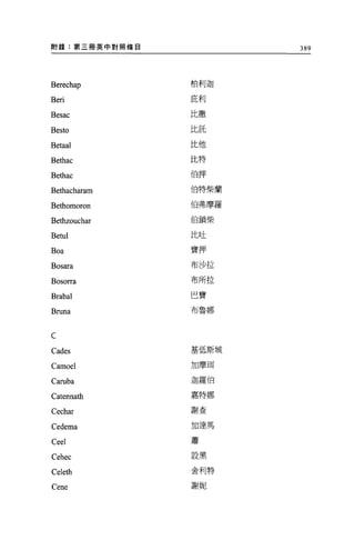 關錄:第三冊英中對照條自
                      389




Berechap       柏利迦


Beri           庇利

Besac          比撒

Besto          比託

Betaal         比他

               比特
Bethac
Bethac         伯押


Bethacharam    伯特柴蘭


Bethomoron     伯弗摩羅

Bethzouchar    伯鎖柴

Betul          比吐

Boa            寶押

Bosara         布沙拉


Bosorra        布所拉

Brabal         巴寶

Bruna          布魯娜



C
Cades          基低斯城

Camoel         加摩王耳

Caruba         迦羅伯

               嘉特娜
Catennath
               謝查
Cechar
Cedema         加達馬

Ceel           蕭

               設黑
Cehec
               舍利特
Celeth
Cene           謝妮
 