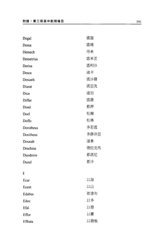 附錄:第三冊英中對照條目          391




Degal          底迦

Dema           底瑪

Demech         丹米

Demetrius      底米丟

Derisa         底利沙

Desca          迪卡

Desuath        底沙發

Diasat         底亞洗

Dica           迪加


Diffar         底發
               都押
Doad
Doel           杜爾

Doffo          杜佛

Dorotheus      多若底

Dositheus      多薛非亞

Dounab         道拿

Drachma        德拉克馬

Duodenin       都底尼

               都沙
Duzal


E

Ecar           以迦

               以山
Ecent

Edabus         依達布


Edoc           以多

Efal           以發

Effor          以霍

Effrata        以發他
 
