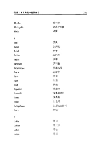 附錄:第三冊英中對 ~.ij 條目            395



                    希利發
Helifaz
Heliopolis          希流坡利城

Heliu               希寥




Iaal                艾奧

Iabat               以押巴

Iebal               伊寶

Iebbat              以巴特

Iectas              伊蒂

Ierimuth            艾利墨

Ieruebemas          依羅比瑪

Iesca               以斯卡

Ietar               伊他

Igat                以迦


Inab                伊納

                    依迦特
Ingethel
Ionadali            愛奧拿達利

Iosac               愛奧撒

Isael               以色E耳

Isbegabarin         以斯比迦巴利

                    伊帖
ltheb



Jabis               雅比

Jabish              雅比示
                    耶哈
Jahel
Jason               耶孫
 