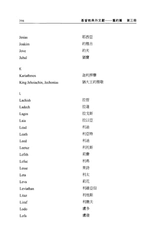 396                           基督教典外文獻一一一舊約篇   第三間




                              耶西亞
Jesias
Joakim                        約雅吉


Jove                          約夫

Jubal                         猶寶




K

Kariathmos                    迦利押摩

King Jehoiachin , Jechonias   猶大玉約雅敬


L
                              拉哲
Lachish
Ladech                        拉達

Lagos                         拉戈斯

Laia                          拉以亞


Lead                          利迪

                              利亞特
Leath
Leed                          利迪


Leetuz                        利托斯

Lefith                        莉費

Lefuc                         利弗

Lesse                         萊詩

Leta                          利太

Leva                          手Ij花

Leviathan                     利維亞但

Litaz                         利他斯

Lizaf                         利撒夫

Lodo                          盧多

Lofa                          盧發
 