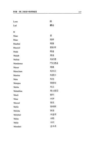 附錄:第三冊英中對照條目          397




Loon           路

Lud            盧迪



M
Maac           麥

Maac           瑪押

Maathal        瑪發

Macziel        麥斯現

Mada           瑪達

Madab          瑪達

Malida         馬莉德

Mandamus       門尼德孟

Maour          瑪奧

Marecham       馬利沉

Mastisa        馬提沙

Mata           罵他

               麥提培
Matepus
Matha          馬法

Mattathias     瑪太提亞

Mauli          貿利

Meac           米押

               麥高
Meccul
Mefiz          麥弗斯

Melcha         抹迦

Melchiel       米基現


Melec          米勒

Melie          末利

               孟米希
Memihel
 
