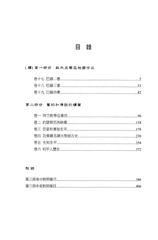 目錄



(續)第一都會                    鼠~文學弓之相周作品




       卷十七巴錄二書 ..........................................................................................2

       卷十八巴錄三書.......................................................................................自

       卷十九巴錄四書 ........................................................................................82


第二部背著約年口傳說的續篇




       卷一阿立斯蒂亞書信 ...............................................................................96

       卷二約瑟與亞西納書 ...............................................................................134

       卷三亞當和夏娃生平 ...............................................................................178
       卷四託斐羅名猶太聖經古史 .................................................................230

       卷五先知生平 ..........................................................................................354
       卷六利甲人歷史........................................................................................3 72




附雪景




第三冊英中對照條目.............................................................................................3 86

第三冊中英對照條目............................................… .................................................406
 