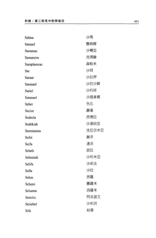 F付錄:第三冊英中對照條目           401




Salma           沙瑪

Samael          撒姆爾

Samanac         沙慢亞


Samareim        洗瑪臉

Samplameac      森帕米

Sar             沙現

Saraar          沙拉押

Sarasael        沙拉沙爾

Sariel          沙利用

Satanael        沙提拿爾

Sebet           色比

                謝基
Seciur

Sedecla         西德拉


Sedekiah        沙達結亞

Seeniamias      洗尼亞米亞

Sefet           謝非

Seifa           適法

                設拉
Selath

Selemiah        沙利米亞

Selifa          沙莉法


Sella           沙拉

Selon           西龍

Selumi          撒羅米

Selumin         西羅米

Semitic         閃系語文


Seriebel        沙利貝

Sifa            絲發
 