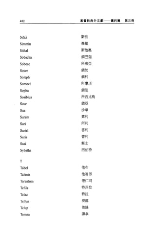 402        基督教典外文獻   舊約篇   第三冊




Sifaz      斯法

Simmin     森敏

Sithal     斯他奧

Sobacha    鎖巴迦

Soboac     所布亞


Socer      鎖加

Soleph     鎖利

Somoel     所摩現

Sopha      鎖法

Sosibius   所西比，鳥

Sour       鎖亞


Sua        沙華

Surem      素利

Suri       所利
           書利
Suriel
           書利
Suris
Susi       穌士

           西伯特
Sybatha

T
           他布
Tabel
Talents    他連得

Tarentum   德仁同

           特菲拉
Tefila
           特拉
Telaz
Tellun     提龍

Telup      他錄

Temna      譚拿
 