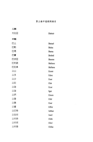 第三冊中英對照條目



三劃


大比亞        Dabeir

回劃



巴土         Batuel
巴勒         Balac
巴瑪         Bama
巴寶         Brabal
巴西亞        Baseas
巴利諾        Balinoc
巴拉拿        Ballana
以山
           Ecent
以多         Edoc
以沙         Esar
以拉         Elat
以迦         Ecar
以迦         Igat
以們         Emon
以發         Efal
以撒         Esar
以霍         Effor
以巴特        Iebbat
以色耳        Isael
以利持
           Elith
以利耳        Eliel
以利發        Elifac
 