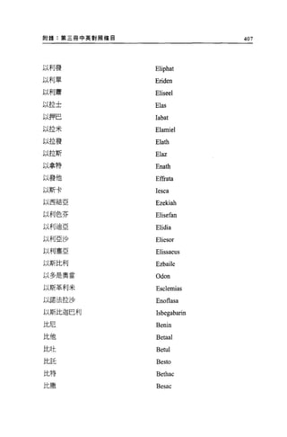 附錄:第三冊中英對照條自                 407




以利發            Eliphat
以利單            Eriden
以利蕭            Eliseel
以拉士            Elas
以押巴            Iabat
以拉米            Elamiel
以拉發            Elath
以拉斯            El位

以拿特            Enath
以發他            E扭ata

以斯卡            Iesca
以西結E           Ezekiah
以利色芬           Elisefan
以利迪E           Elidia
以利亞沙           Eliesor
以利塞E           Elissaeus
以斯比利           Ezbaile
以多是奧當          Odon
以斯革利米          Esclemias
以諾法拉沙          Eno f1 asa
以斯比迦巴利         Isbegabarin
比尼             Benin
比他             Betaal
比吐             Betul
比託             Besto
比特             Bethac
比撒             Besac
 