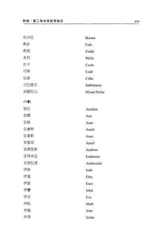 附錄:第三冊中英對照條自                     409



布沙拉            Bosara
弗狄             Futh
弗底             Fodde
末利             Melie
古辛             Cusin
可特
               Code
仙達             Citha
示巴提亞           Sabbataeus
史提拉山           扎10unt   Stelac

于τ畫U

安但             Aendain
安娜             Ana
安納             Anac
安拿特            Anath
安拿斯            Anaz
安魯耳            Anuel
安德里斯           Andr巴as

安得米亞           Endemias
安波拉達           Amboradat
伊納             Inab
伊達             Etha
伊諾
               Enoc
伊寶             Iebal
伊法             Eva
伊帖
               ltheb
伊他             Ietar
伊蒂             Iectas
 