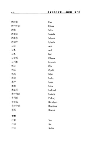 410    基督教典外文獻一一-舊約篇   第三冊




伊詩迦
       Esca
伊利特亞
       Eritrea
西龍     Selon
西德拉    Sedecla
西羅米    Selumin
西伯特
       Sybatha
艾拉     Aela
艾奧     Aod
艾奧     laal
艾蒂瑪    Ethema
艾利墨    lerimuth
色拉     Zela
色帖     Zepthir
色比     Sebet
米勒     Melec
米押     扎1eac

米撒     Miza
米基耳    Melchiel
米特利亞
       Meturia
多利買    Ptolemy
多若底    Dorotheus
多薛非亞   Dositheus
丟瑪     Dealma

世劃


沙華     Sua
沙問
       Sar
沙法     Safath
 
