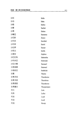 附錄:第三冊中英對照條目                411




沙拉             Sella
沙伯             Saba
沙路             Sallus
沙察             Sachar
沙瑪             Salma
沙幢亞            Samanac
沙尼斯            Zenez
沙利貝            Seriebel
沙利用            Sariel
沙拉押            Saraar
沙莉法            Selifa
沙發安            Zephon
沙巴拉特           Sabaratha
沙利米亞           Selemiah
沙拉沙爾           Sarasael
沙提拿爾           Satanael
沙達結亞           Sedekiah
狄羅             Thelon
狄奧多西           Theodosius
狄奧多提           Theodotus
狄奧德提           Theodectus
狄奧龐貝           Theopompus
利太             Leta
利弗             Lefuc
利迪             Lead
利迪             Leed
利迦             Recap
 