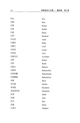 412     基督教典外文獻一一一舊約篇   第三冊




利拉      Rira
利挪      Rein
利麥      Remac
利富      Refuth
利森      Resun
利們      Remmon
利亞特
        Leath
利發斯     Refaz
利撒夫     Lizaf
利托斯     Leetuz
利他斯     Litaz
利維亞但    Leviathan
伯押      Bethac
伯特
        Beath
伯提沙     Baltasar
伯鎖柴     Bethzouchar
伯特柴蘭
        Bethacharam
伯弗摩羅    Bethomoron
希寥
        Heliu
希利發     Helifaz
希迦提
        Hecataeus
希流坡利城   Heliopolis
杜佛      Doffo
杜爾      Doel
庇利      Beri
庇龍      Belon
但拿本     Danaben
 