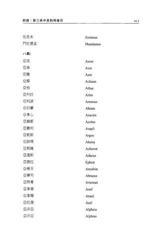 附錄:第三冊中英對照條目              413




佐息末            Zosimus
門尼德孟           Mandamus

J 、畫U

亞述             Assur
亞善
               Asin
E撒             Azat
亞燦             Achaun
亞他             Athac
亞利拉            Arira
亞利諾
               Arenous
亞伯蘭
               Abram
亞拿心            Anazim
亞鎮都
               Azotus
E撒利            Asapli
亞歌斯            Argos
亞路瑪            Aluma
亞割羅
               Acheron
亞達斯            Adaeus
亞發拉            Ephrat
亞曼芬            Amathin
亞畢列            Abraeus
亞特曼
               Arteman
亞拿發            Anaf
亞拿爾            Anael
亞拉發            Araf
亞非亞            Alpheia
亞非亞
               Alphias
 