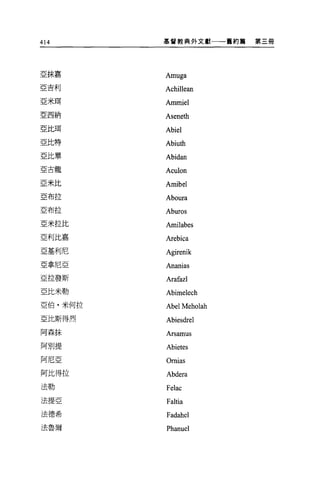 414      基督教典外文獻一一一舊約篇   第三冊




亞抹嘉      Amuga
亞吉利
         Achillean
亞米耳      Ammiel
亞西納
         Aseneth
亞比王耳     Abiel
亞比特
         Abiuth
亞比單      Abidan
亞古龍
         Aculon
亞米比      Amibel
亞布拉
         Aboura
E 布拉     Aburos
亞米拉比     Amilabes
亞利比嘉     Arebica
亞基利尼     Agirenik
亞拿尼亞     Ananias
亞拉發斯     Arafazl
亞比米勒     Abimelech
亞伯﹒米何拉
         Abel Meholah
亞比斯得烈    Abiesdrel
阿森抹      Arsamus
阿別提      Abietes
阿尼亞      Omias
阿比得拉     Abdera
法勒       Felac
法提亞      Faltia
法穗希      Fadahel
法魯爾      Phanuel
 