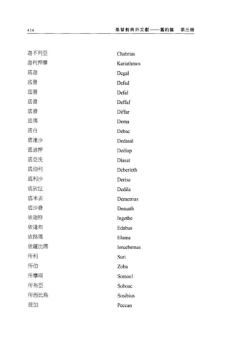416     基督教典外文獻一一一舊約篇   第三冊




迦不列亞
        Chabrias
迦利押摩    Kariathmos
底迦      Degal
底發      Defad
底發      Defal
底發      Deffaf
底發      Diffar
底瑪      Dema
底白      Debac
底達i 少   Dedasal
底迪押     Dediap
底亞洗     Diasat
底伯利     Deberleth
底利沙     Derisa
底狄拉     Dedila
底米丟     Demetrius
底沙發     Desuath
依迦特
        Ingethe
依達布     Edabus
依路瑪     Eluma
依羅比瑪    leruebemas
所利      Suri
所伯      Zoba
所摩王耳    Somoel
所布亞
        Soboac
所西比烏    Sosibius
彼加      Peccan
 
