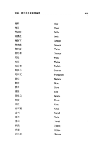 附錄:第三冊中英對照條目              419




特斯             Teze
特艾             Thaal
特菲拉
               Tefila
特提亞
               Tetia
特甜可
               Tetzeco
特拿錫            Tenacis
特利斯            Thelez
特尼德            Tenetde
馬他             Mata
馬法             Matha
馬莉德            Malida
馬提沙            Mastisa
馬利沉            Marecham
挪伯             Nabath
挪押             Noac
挪法             Nova
哪雅             Noa
娜雅白            Noaba
烏暗
               Uruin
烏拉             Urac
烏利爾            Uriel
書利
               Suriel
書利
               Suris
素利             Surem
納提             Nepthi
現摩             Ermoe
班尼亞            Baneas
 