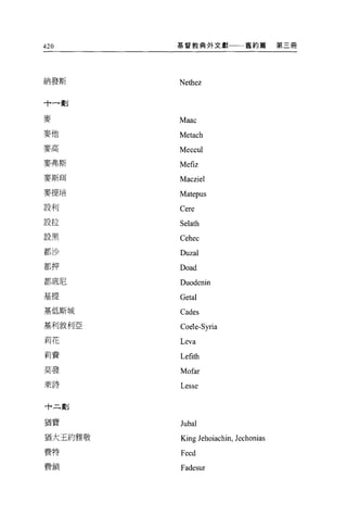 420       基督教典外文獻一一舊約篇                 第三冊




納發斯       Nethez

十一劃

麥         Maac
麥他        Metach
多可戶口
fi.<A 司
          Meccul
麥弗斯       Mefiz
麥斯耳       Macziel
麥提培
          Matepus
設利
          Cere
設拉
          Selath
設黑
          Cehec
都沙
          Duzal
都押
          Doad
都底尼       Duodenin
基提        Getal
基低斯城      Cades
基利敘利亞     Co e1 e-Syria
莉花
          Leva
莉費        Lefith
莫發        Mofar
萊詩
          Lesse

十二劃

猶寶
          lubal
猶大王約雅敬    King lehoiachin, lechonias
費特        Feed
費鎖        Fadesur
 
