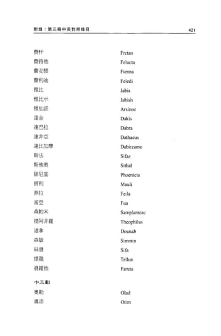 附錄:第三冊中英對照條白                421




費杆             Fretan
費路他            Felucta
費安挪            Fienna
費利迪            Feledi
雅比             Jabis
雅比示            Jabish
雅仙諾
               Arsinoe
達金             Dakis
達巴拉            Dabra
達非亞            Dathaeus
達比加摩           Dabircamo
斯法             Sifaz
斯他奧            Sithal
H3F尼基          Phoenicia
貿利             Mauli
菲拉             Feila
富亞             Fua
森帕米            Samplameac
提阿非羅           Theophilus
道拿             Dounab
森敏             Simmin
絲發             Sifa
提龍             Tellun
發羅他            Faruta

十三劃


奧勒             Ol ad
奧添
               Otim
 