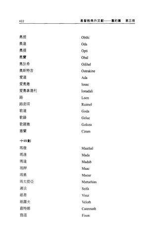 422     基督教典外文獻一一一首約篇   第三冊




奧提      Obthi
奧達      Oda
奧提      Opti
奧寶      Obal
奧狄希
        Odihel
奧斯特吉
        Ostrakine
愛達      Ada
愛奧撒     Iosac
愛奧拿達利   Ionadali
路       Loon
路密耳     Ruimel
歌達      Goda
歌錄      Geluc
歌羅撒     Goloza
塞蘭      Ciram

十四劃


瑪發      Maathal
瑪達      Mada
瑪達      Madab
瑪押      Maac
瑪奧      Maour
瑪太提亞    Mattathias
適法      Seifa
維書
        Visui
維羅夫     Veloth
嘉特娜     Catennath
若遜      Fison
 