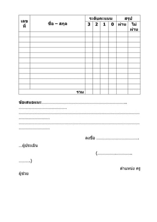 ระดับคะแนน      สรุป
 เลข
              ชื่อ – สกุล         3 2 1 0       ผ่าน ไม่
  ที่
                                                      ผ่าน




                            รวม

ข้อเสนอแนะ………………………………………………………………..
……………………………………
……………………………………………………………………………………………
………………………
……………………………………………………………………………………………
………………………

                                  ลงชื่อ ……………………………….
…ผู้ประเมิน
                                     (…………….…………..
……….)
                                                ตำาแหน่ง ครู
ผู้ช่วย
 