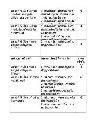 หน่วยที่ 4 เรื่อง เทคนิค      1. เพื่อให้ทราบถึงเทคนิคการ         4
การส่งผ่านข้อมูลใน            ส่งผ่านข้อมูลในเครือข่ายแบบ
เครือข่ายแบบจุดต่อจุด         จุดต่อจุดแต่ละประเภท
                              2. เพื่อให้ทราบถึงข้อดี ข้อเสีย
                              ของเทคนิคการส่งผ่านข้อมูล
หน่วยที่ 5 เรื่อง เทคนิค      1. เพื่อให้ทราบถึงเทคนิคการ         4
การส่งข้อมูลโดยใช้สื่อ        ส่งข้อมูลโดยใช้สื่อกลางร่วมกัน
กลางร่วมกัน                   แต่ละประเภท
                              2. สามารถเลือกใช้อุปกรณ์
                              ควบคุมเครือข่ายได้อย่าง
หน่วยที่ 6 เรื่อง การส่ง      1. ทราบหลักการส่งข้อมูลด้วย
ข้อมูลด้วยสัญญาณ              สัญญาณอนาล็อก                       4
อนาล็อก


หน่วยการเรียนรู้              ผลการเรียนรู้ที่คาดหวัง            เวลา
                                                                (ชัวโม
                                                                   ่
                                                                  ง)
หน่วยที่ 7 เรื่อง การส่ง      1. ทราบหลักการส่งข้อมูลด้วย          4
ข้อมูลด้วยสัญญาณ              สัญญาณดิจิตอล
ดิจตอล
   ิ
หน่วยที่ 8 เรื่อง เครือข่าย 1. บอกความหมายของเครือ                6
คอมพิวเตอร์                 ข่ายคอมพิวเตอร์
                            2. บอกประโยชน์ของเครือข่าย
                            คอมพิวเตอร์
                            3. บอกองค์ประกอบของเครือ
                            ข่ายคอมพิวเตอร์
หน่วยที่ 9 เรื่อง เครือข่าย 1. อธิบายความหมายของเครือ             6
อินเทอร์เน็ต                ข่ายอินเทอร์เน็ต
                            2. สามารถบอกการบริการต่างๆ
                            บนอินเทอร์เน็ต
 