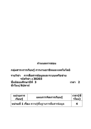 กำาหนดการสอน

กลุ่มสาระการเรียนรู้ การงานอาชีพและเทคโนโลยี
รายวิชา การสื่อสารข้อมูลและระบบเครือข่าย
        รหัสวิชา ง 30203
ชั้นมัธยมศึกษาปีที่ 3                              เวลา 2
ชั่วโมง/สัปดาห์


 หน่วยการ                                           เวลา(ชั่
                      แผนการจัดการเรียนรู้
  เรียนรู้                                           วโมง)
หน่วยที่ 1 เรื่อง ความรู้พื้นฐานการสื่อสารข้อมูล       4
 