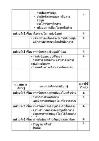 - การสื่อสารข้อมูล
                                                         4
                 - ประสิทธิภาพของการสื่อสาร
                   ข้อมูล
                 - ประโยชน์การสื่อสาร
                 - รูปแบบการเชื่อมโยงเครือข่าย

หน่วยที่ 2 เรื่อง สื่อกลางในการส่งข้อมูล                 4
              - ประเภทของสื่อกลางในการส่งข้อมูล          4
              - หลักการพิจารณาเลือกใช้สื่อกลาง


หน่วยที่ 3 เรื่อง เทคนิคการส่งข้อมูลดิจิตอล              4
              - การส่งข้อมูลแบบดิจิตอล                   4
              - การตรวจสอบความผิดพลาดในการ
              ส่งแต่ละประเภท
              - การแก้ไขความผิดพลาดในการส่ง




 หน่วยการ                                             เวลา(ชั่
                     แผนการจัดการเรียนรู้              วโมง)
  เรียนรู้
หน่วยที่ 4 เรื่อง เทคนิคการส่งผ่านข้อมูลในเครือข่าย      4
แบบจุดต่อจุด - การบริการในเครือข่าย                      4
                - เทคนิคการส่งข้อมูลในเครือข่ายแบบ
                จุดต่อจุด
หน่วยที่ 5 เรื่อง เทคนิคการส่งข้อมูลโดยใช้สื่อกลาง       4
ร่วมกัน         - ความสามารถการส่งข้อมูลสื่อกลาง
                - ประเภทการส่งข้อมูลโดยใช้สื่อกลาง
                ร่วมกัน
หน่วยที่ 6 เรื่อง การส่งข้อมูลด้วยสัญญาณอนาล็อก          4
              - สัญญาณคลื่นนำา                           4
              - โมเด็ม
 