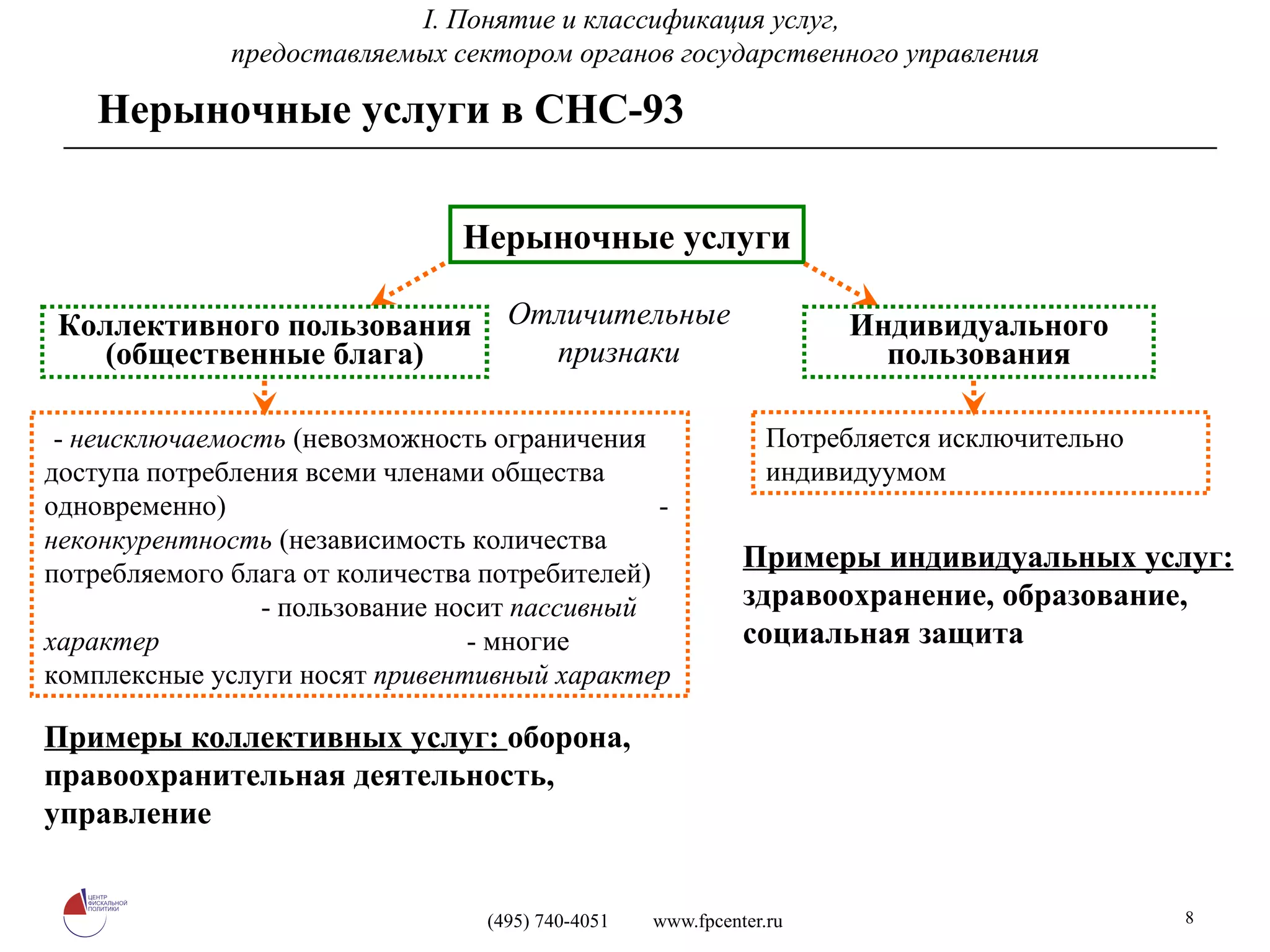 Нерыночные услуги Коллективного пользования (общественные блага) Индивидуального пользования -  неисключаемость  (невозможность ограничения доступа потребления всеми членами общества одновременно)  -  неконкурентность  (независимость количества потребляемого блага от количества потребителей)  - пользование носит  пассивный характер  - многие комплексные услуги носят  привентивный характер Потребляется исключительно индивидуумом Отличительные признаки Примеры коллективных услуг:  оборона, правоохранительная деятельность, управление Примеры индивидуальных услуг:  здравоохранение, образование, социальная защита Нерыночные услуги в СНС-93 I.  Понятие и классификация услуг,  предоставляемых сектором органов государственного управления 