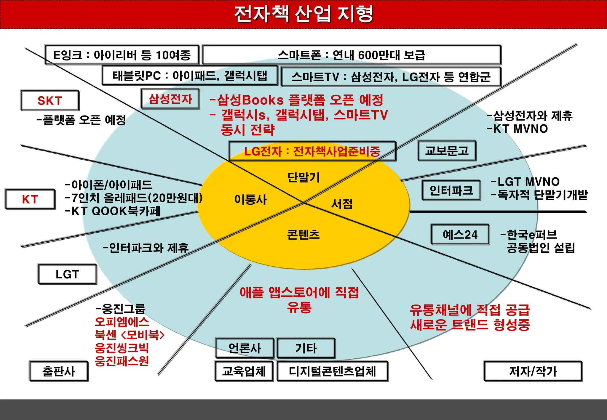 책은 테크놀러지  혁신의  역사다!기억에의존하던지식과 정보 기원전 6000년 경 문자의 도입