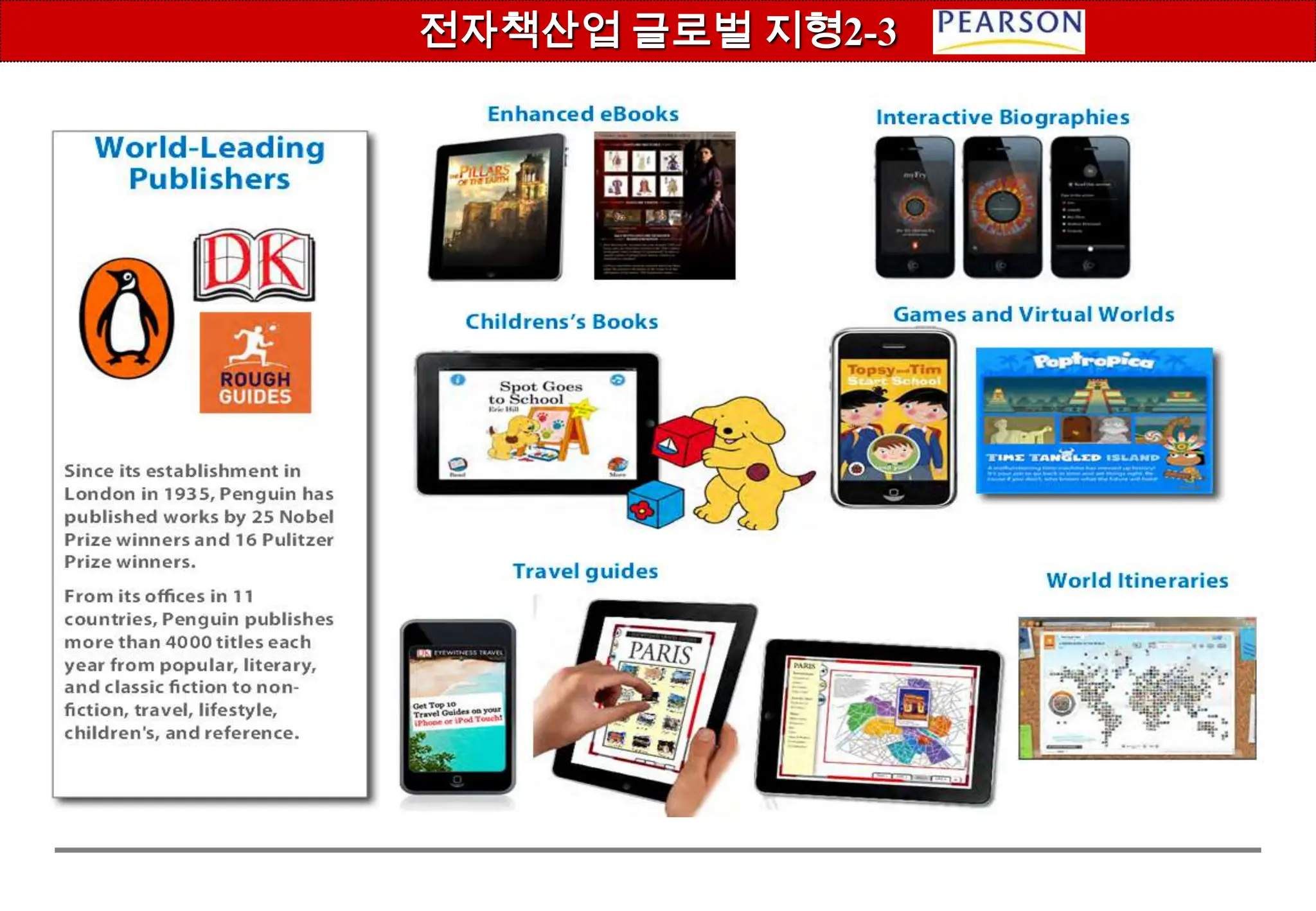 전자책산업 은  콘텐츠+단말기+SW기술+통신네트워크4가지 산업요소가  결합하는  융합산업이다!콘텐츠업계출판/서점업계 新성장 동력