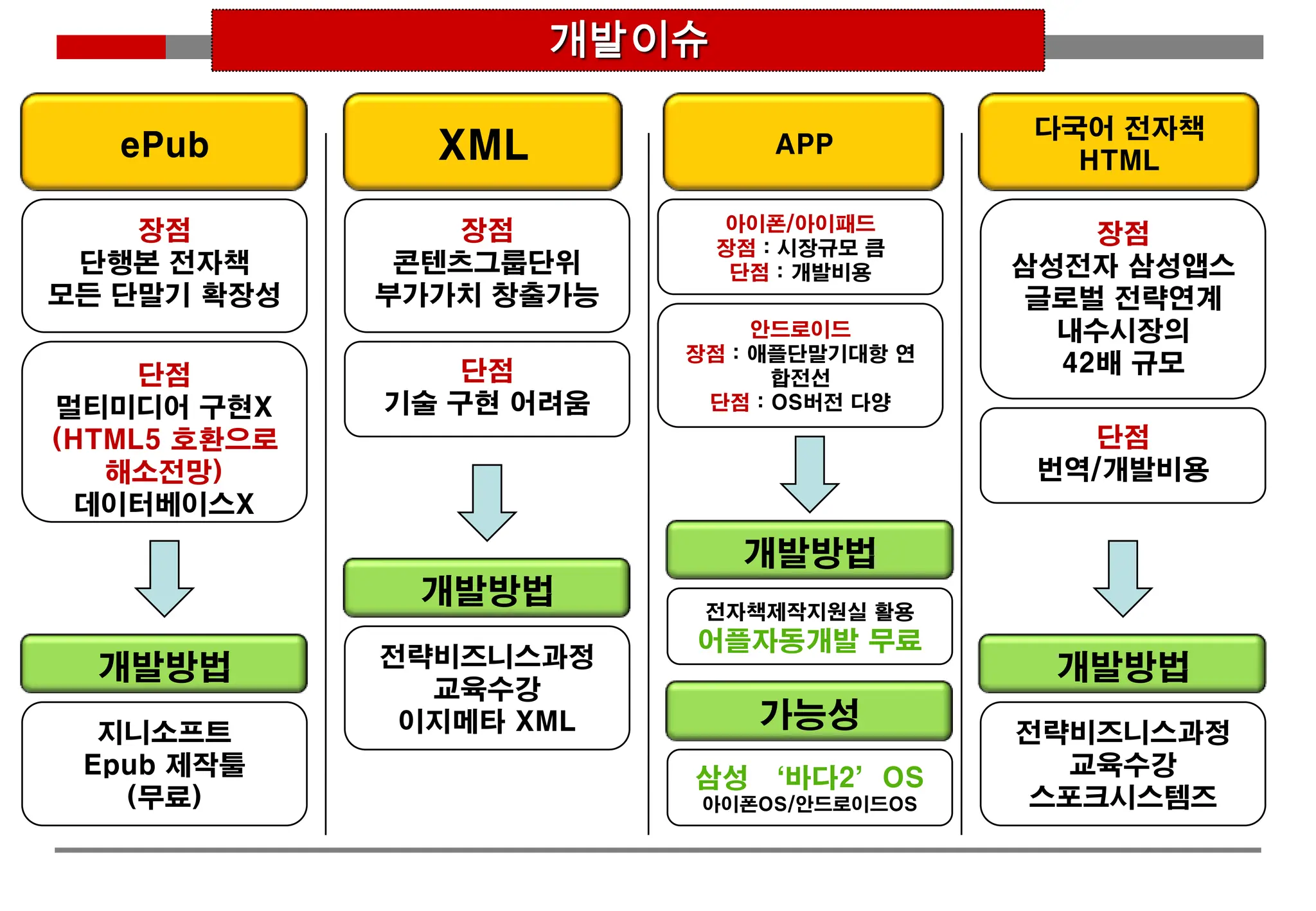 멀티미디어단말기