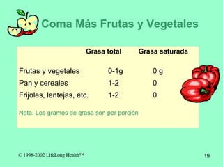 Coma M á s Frutas y Vegetales   Grasa total  Grasa saturada  Frutas y vegetales 0-1g 0 g Pan y cereales   1-2 0  Frijoles ,  lentejas , etc.   1-2 0 Nota: Los gramos de grasa son por porci ó n 