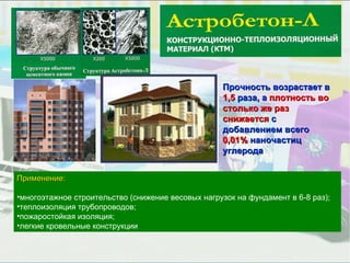 Применение: многоэтажное строительство (снижение весовых нагрузок на фундамент в 6-8 раз); теплоизоляция трубопроводов; пожаростойкая изоляция; легкие кровельные конструкции Прочность возрастает в  1,5  раза, а  плотность во столько же раз снижается  с добавлением всего  0,01%  наночастиц углерода 