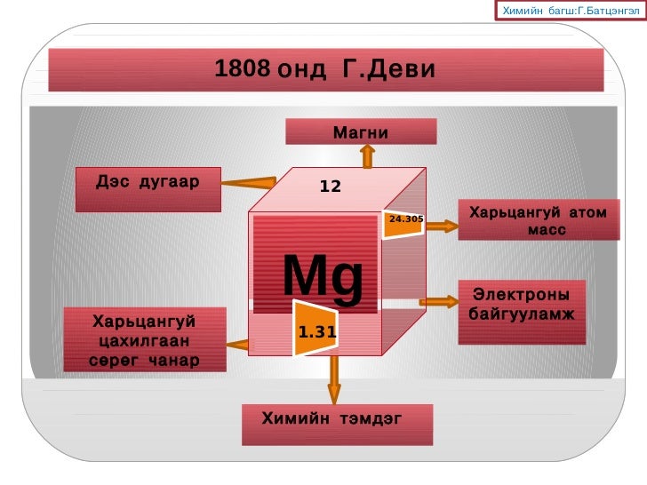 металл элементүүд үзүүлэн 3