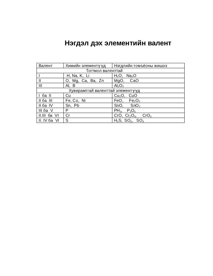 сх 3