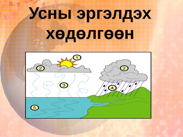 цахим хэрэглэгдэхүүн усны 3 төлөв