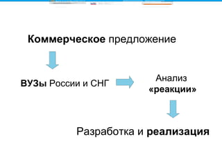 Коммерческое  предложение ВУЗы  России и СНГ Анализ  «реакции» Разработка и  реализация 