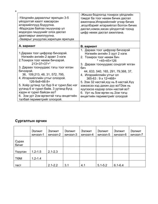 Багаар ажиллах,хамтран суралцах,бие биеэ хүндэтгэх,санаа бодлоо чөлөөтэй илэрхийлэх,бие биедээ тайлбарлах