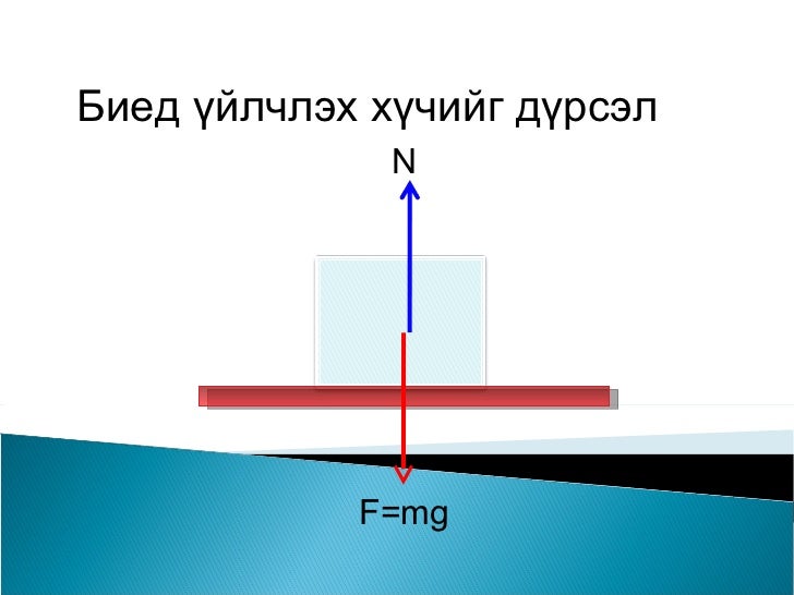 ньютоны 3 хууль