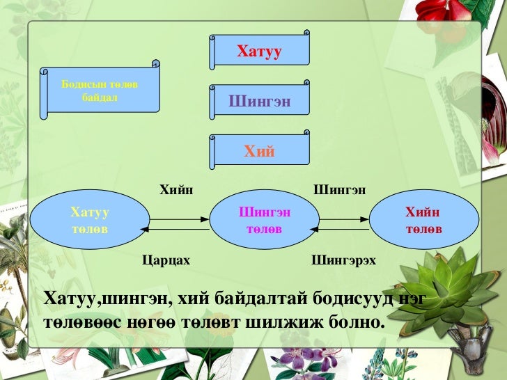 бодисын 3 төлөв