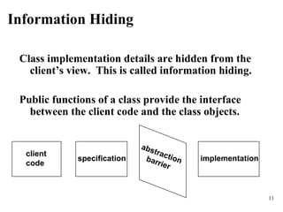 Information Hiding Class implementation details are hidden from the client’s view.  This is called information hiding. Public functions of a class provide the interface between the client code and the class objects. client code specification implementation abstraction barrier 