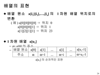 배열의 표현 배열 원소  a[i 1 ][i 2 ],…,[i n ] 의  1 차원 배열 위치로의 변환 ( 예 ) a[0][0][0][0]  ⇒   위치  0 a[0][0][0][1]  ⇒   위치  1 a[1][2][1][1]  ⇒   위치  23 1 차원 배열  a[u 1 ]  : a[0] 의 주소 임의의 원소  a[i] 의 주소  :    +i a[u 1 ] 의 순차적인 표현 배열 원소 a[0] a[1] ... a[i] ... a[u 1 -1] 주소   +1 ...  +i ...  +u 1 -1 