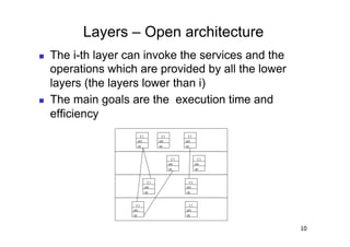 Layers – Open architecture
    The i-th layer can invoke the services and the
     operations which are provided by all the lower
     layers (the layers lower than i)
    The main goals are the execution time and
     efficiency
                            C1            C1            C1
                          attr          attr          attr
                          op            op            op


                                                 C1            C1
                                               attr          attr
                                               op            op



                                   C1                   C1
                                 attr                 attr
                                 op                   op


                       C1                               C1
                     attr                             attr
                     op                               op



                                                                    10
 