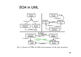 SOA in UML




             100
 
